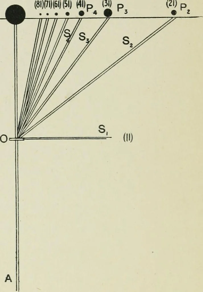 An illustration from X rays and crystal structure, 1915, leaf 229