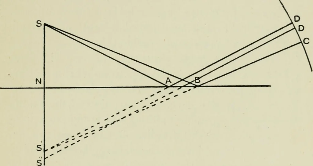 An illustration from X rays and crystal structure, 1915, leaf 42