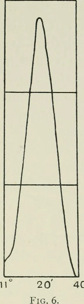 An illustration from X rays and crystal structure, 1915, leaf 43