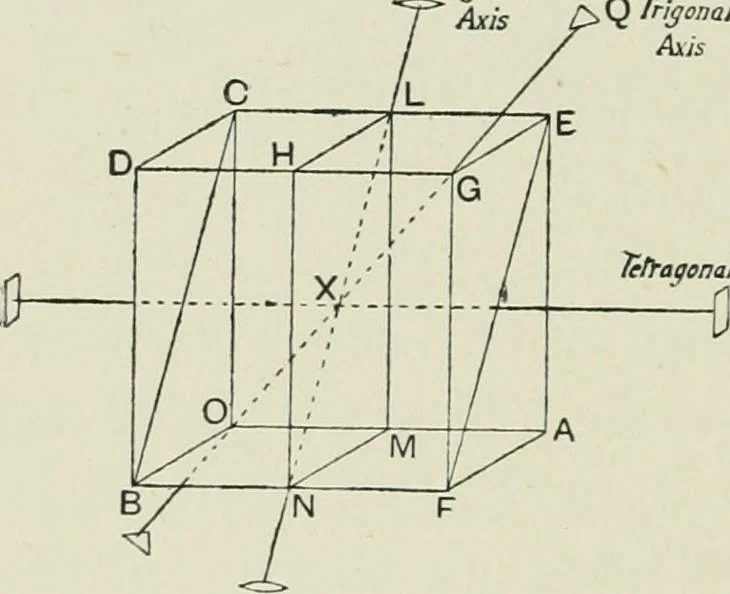 An illustration from X rays and crystal structure, 1915, leaf 73