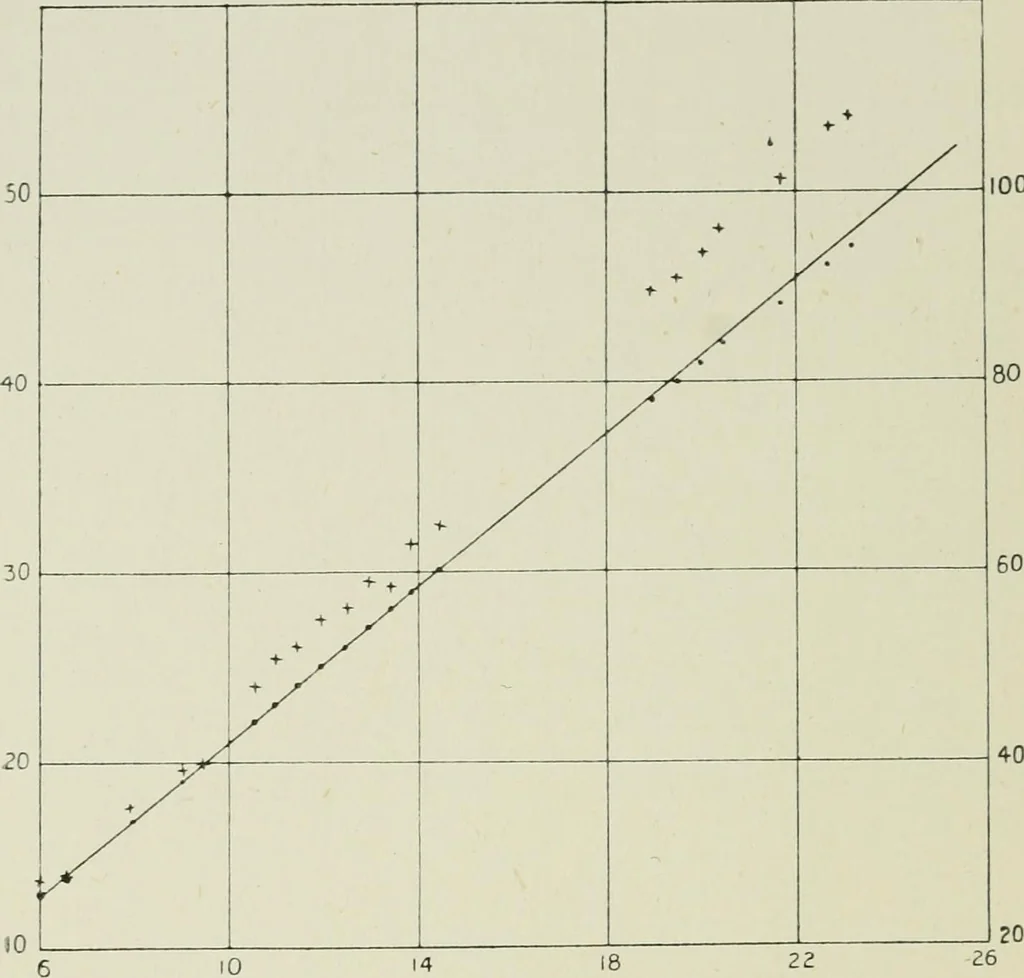 An illustration from X rays and crystal structure, 1915, leaf 95