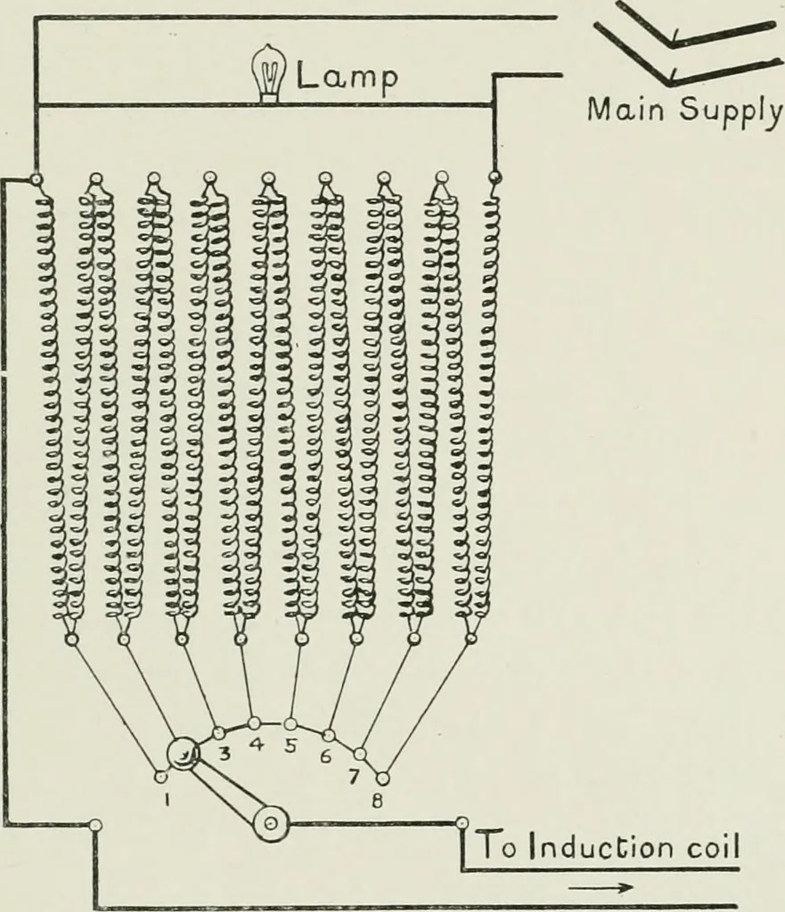 An illustration from X-rays, how to produce and interpret them, 1915, leaf 38