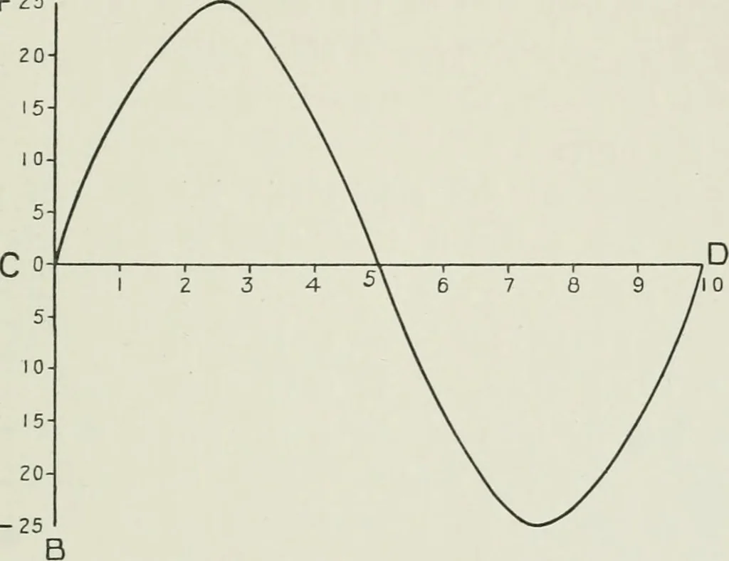 An illustration from X-rays, how to produce and interpret them, 1915, leaf 58