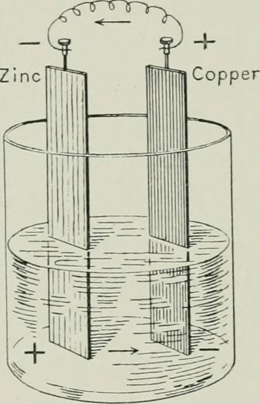 An illustration from X-rays, how to produce and interpret them, 1915, leaf 63