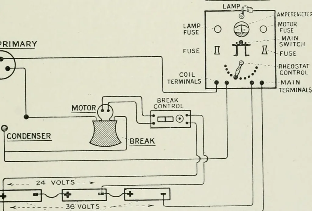 An illustration from X-rays, how to produce and interpret them, 1915, leaf 84