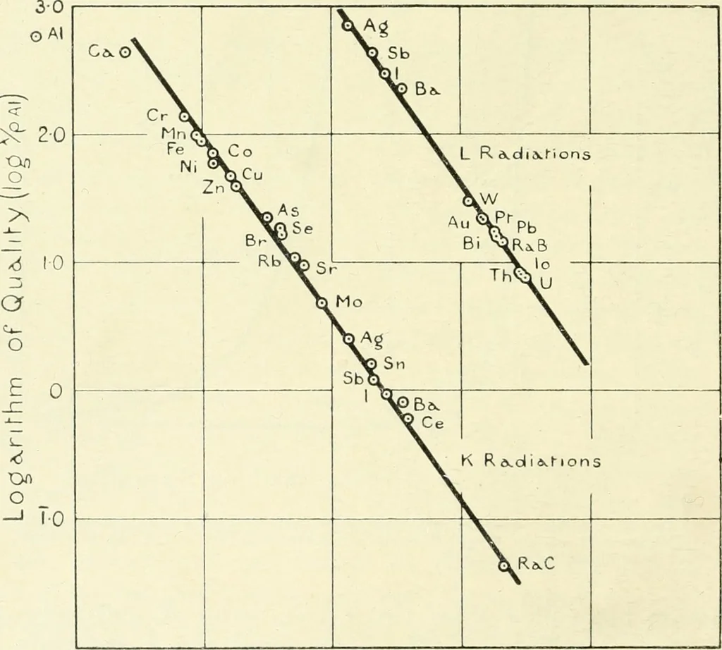 An illustration from X rays, an introduction to the study of Röntgen rays, 1914, leaf 137
