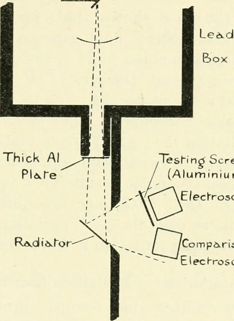 An illustration from X rays, an introduction to the study of Röntgen rays, 1914, leaf 140