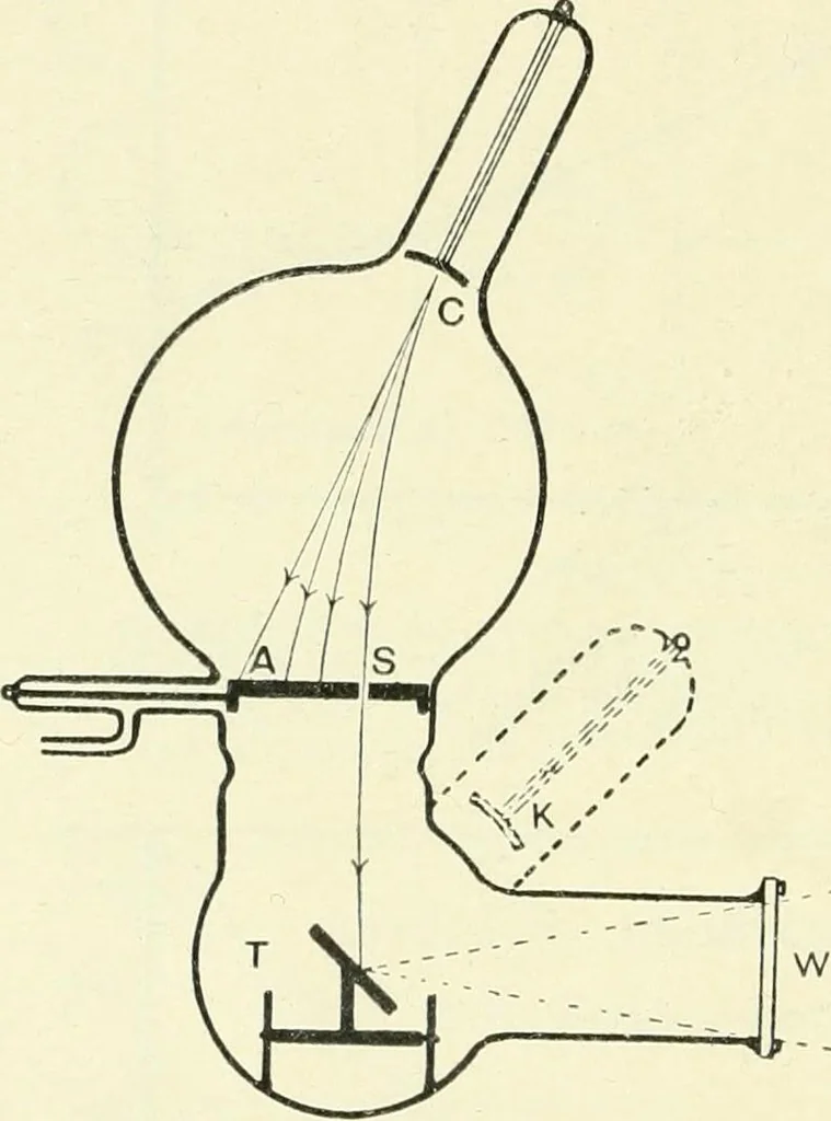 An illustration from X rays, an introduction to the study of Röntgen rays, 1914, leaf 147