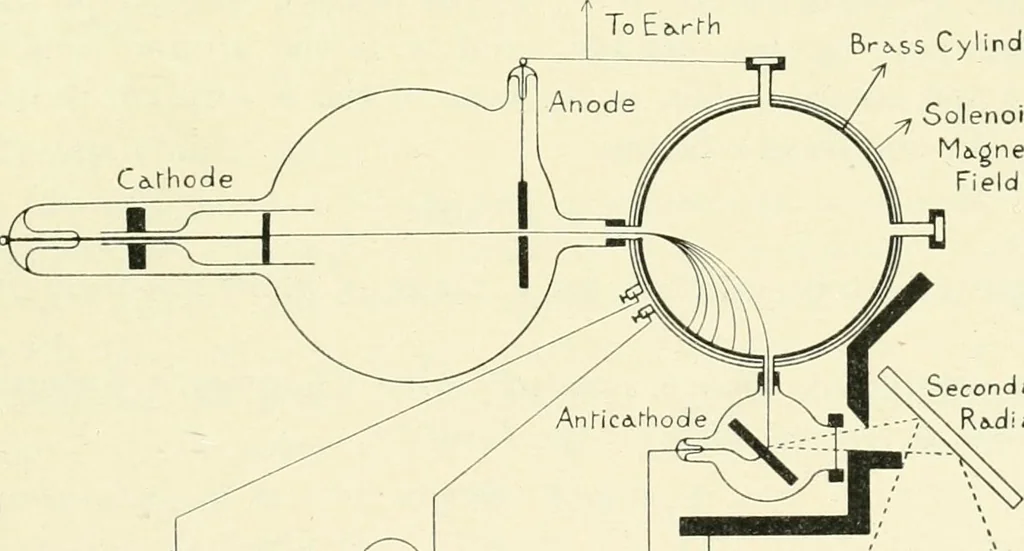 An illustration from X rays, an introduction to the study of Röntgen rays, 1914, leaf 148