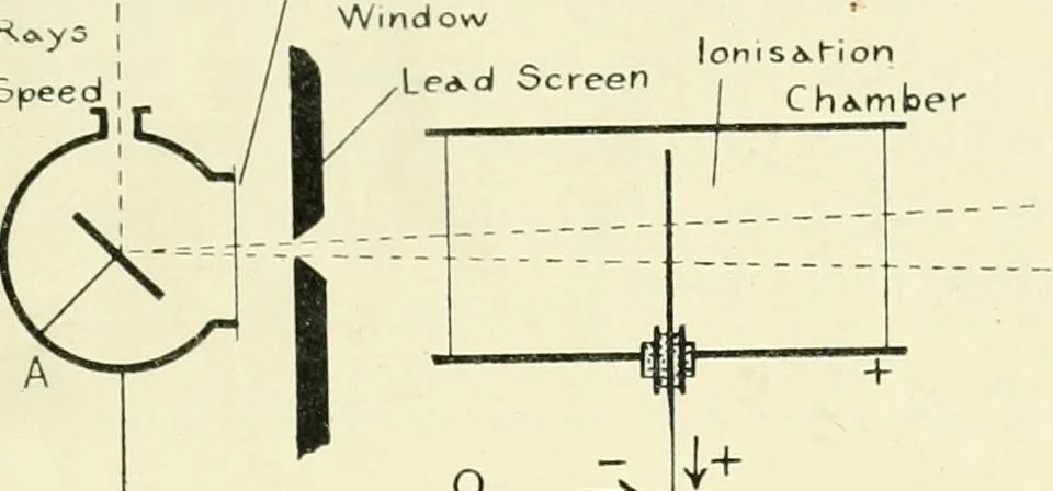 An illustration from X rays, an introduction to the study of Röntgen rays, 1914, leaf 152