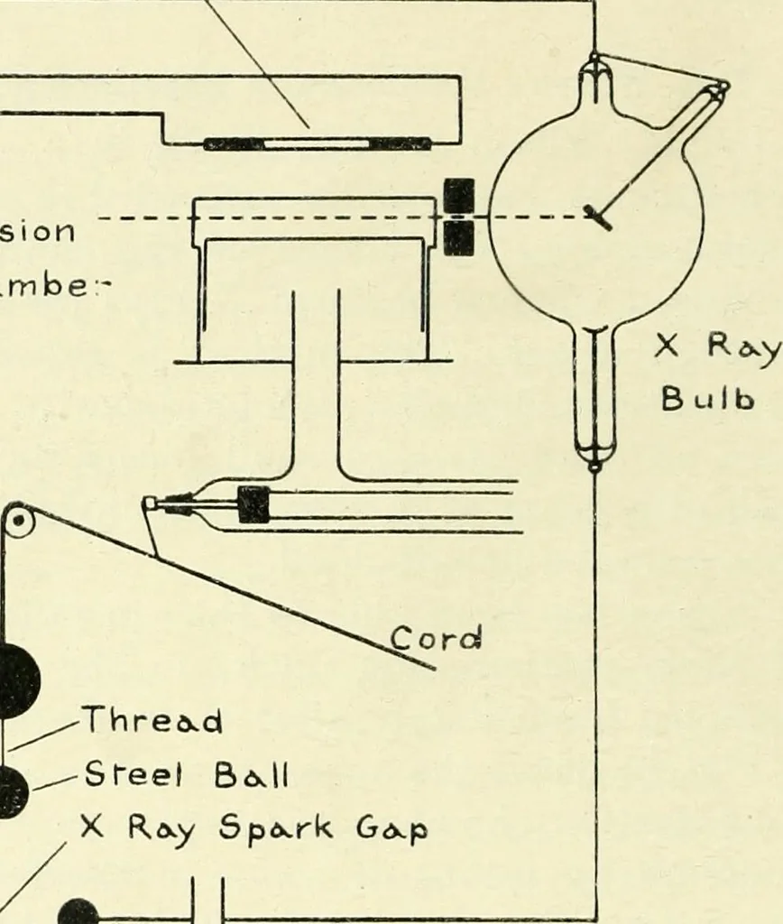 An illustration from X rays, an introduction to the study of Röntgen rays, 1914, leaf 173