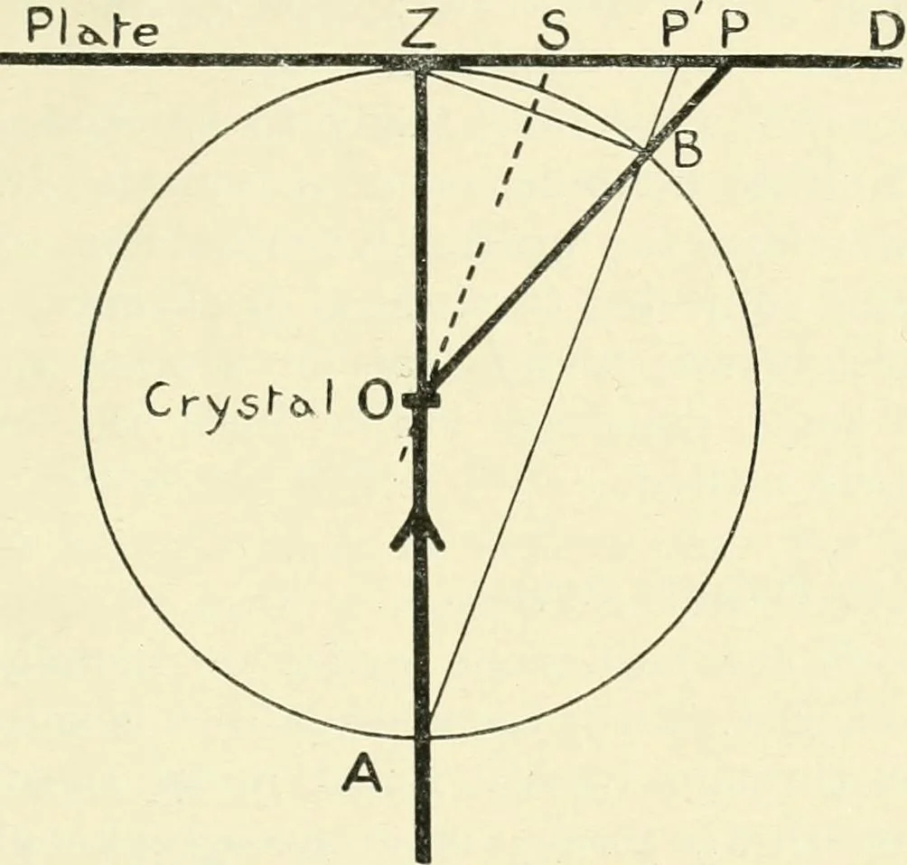 An illustration from X rays, an introduction to the study of Röntgen rays, 1914, leaf 206