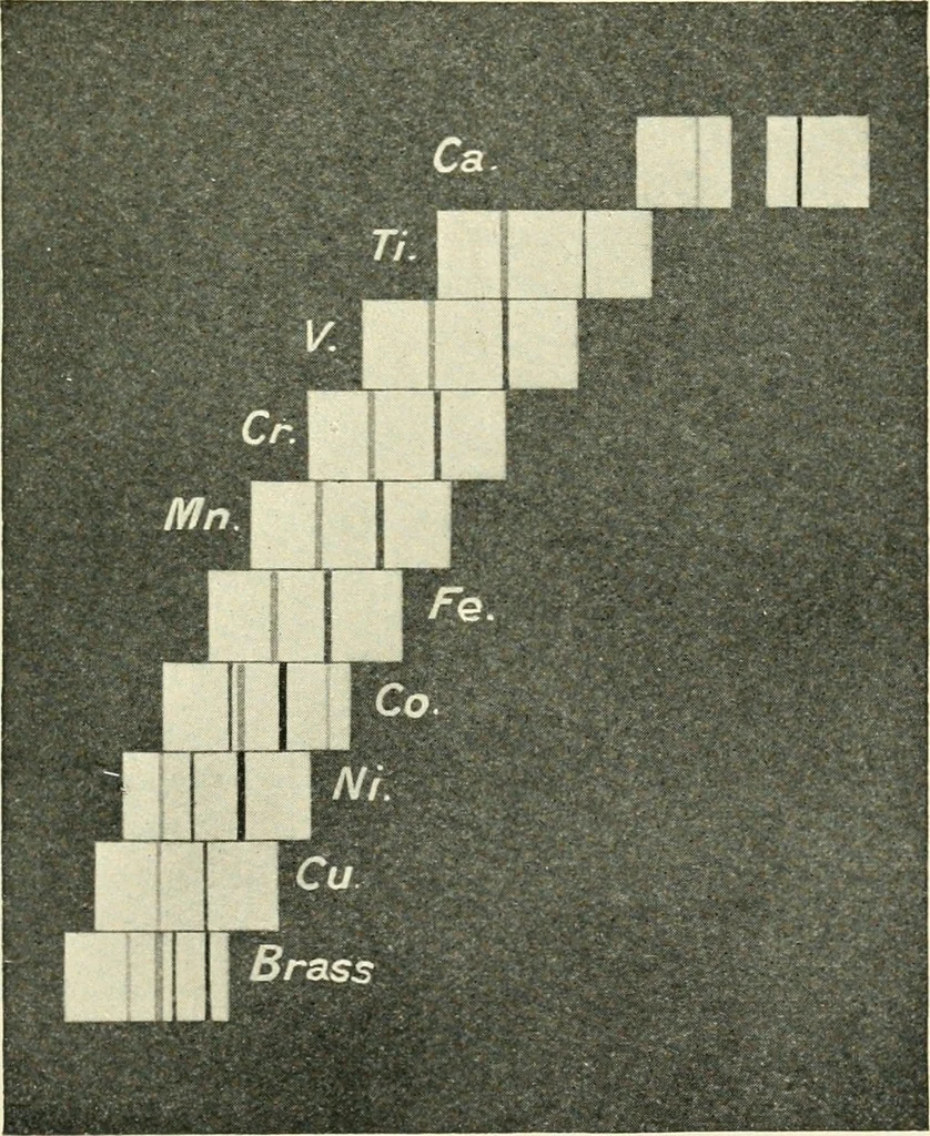 An illustration from X rays, an introduction to the study of Röntgen rays, 1914, leaf 222