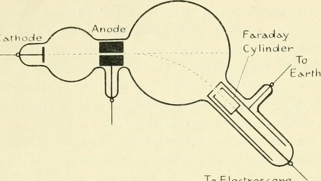 An illustration from X rays, an introduction to the study of Röntgen rays, 1914, leaf 30