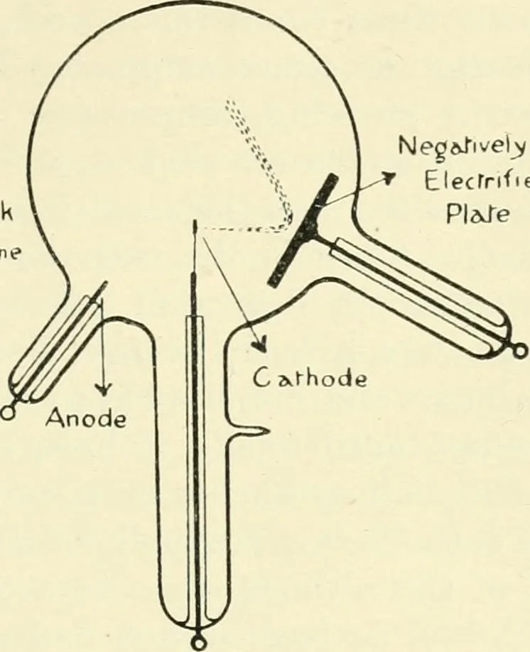 An illustration from X rays, an introduction to the study of Röntgen rays, 1914, leaf 32