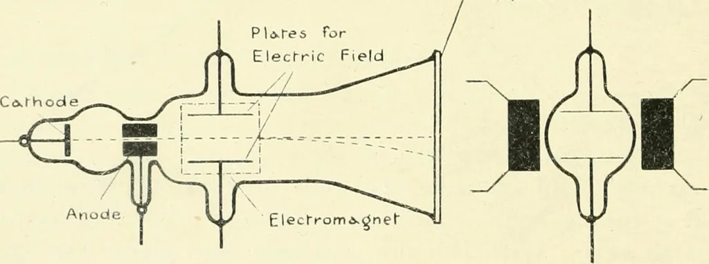 An illustration from X rays, an introduction to the study of Röntgen rays, 1914, leaf 37