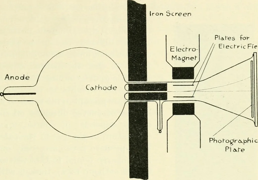 An illustration from X rays, an introduction to the study of Röntgen rays, 1914, leaf 44
