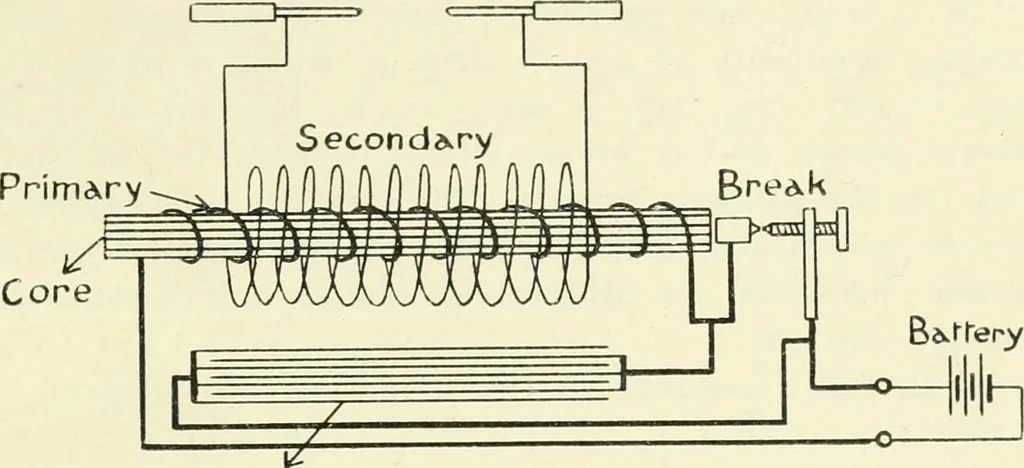 An illustration from X rays, an introduction to the study of Röntgen rays, 1914, leaf 50