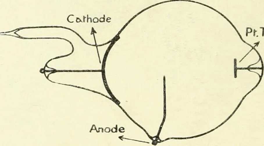 An illustration from X rays, an introduction to the study of Röntgen rays, 1914, leaf 53