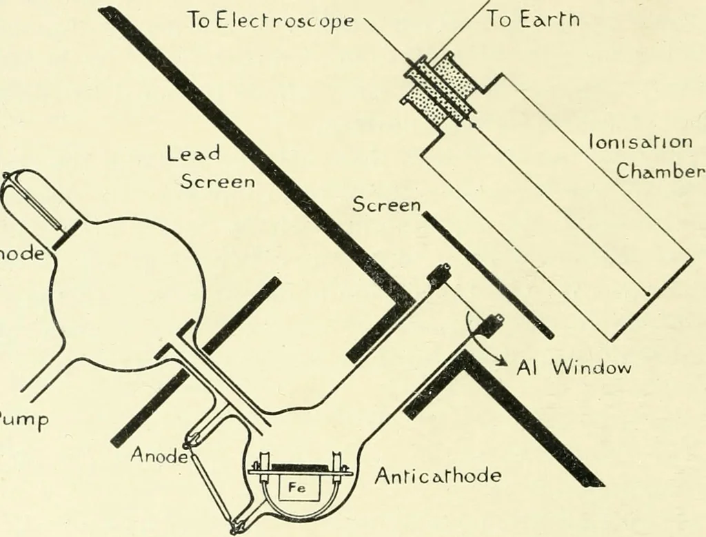 An illustration from X rays, an introduction to the study of Röntgen rays, 1914, leaf 59