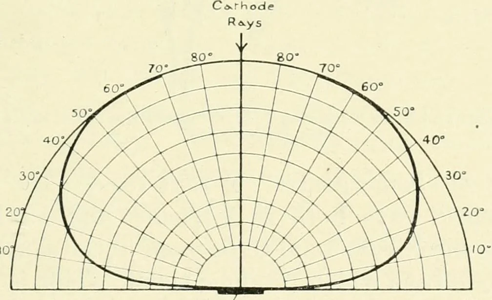 An illustration from X rays, an introduction to the study of Röntgen rays, 1914, leaf 68