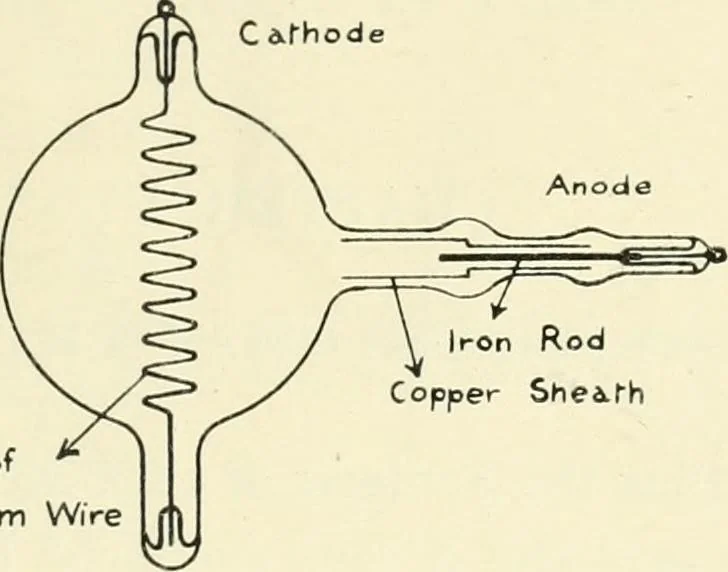 An illustration from X rays, an introduction to the study of Röntgen rays, 1914, leaf 90