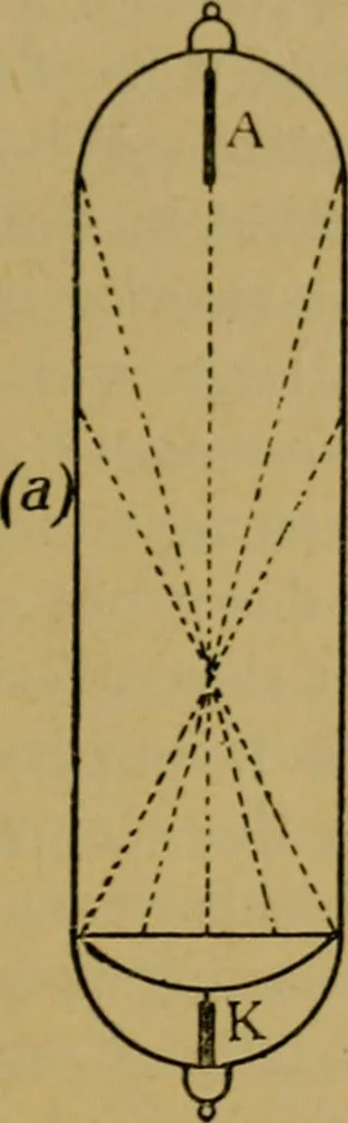 An illustration from X-rays simply explained : a handbook on the theory and practice of radiography, 1903, leaf 32