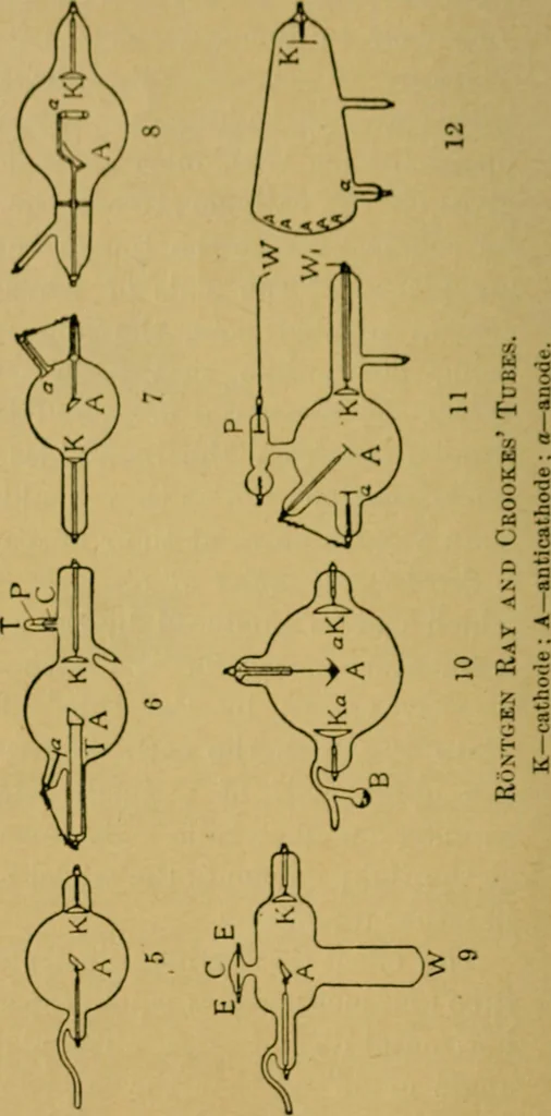 An illustration from X-rays simply explained : a handbook on Röntgen rays in theory and practice, 1904, leaf 29