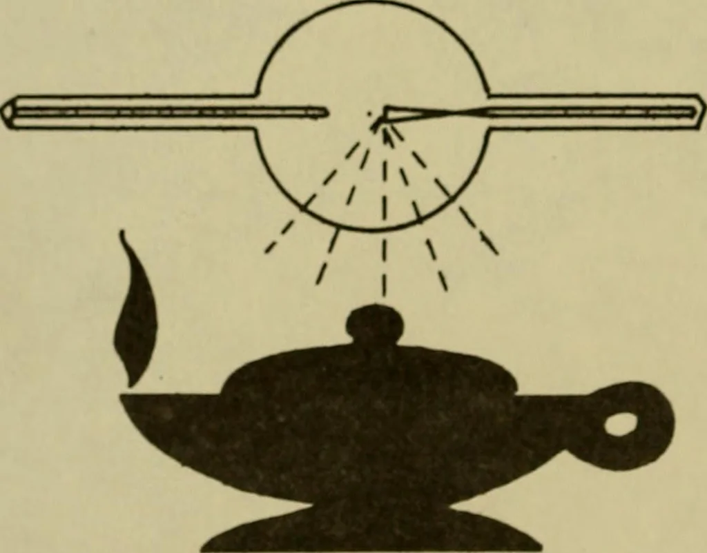 An illustration from X-rays simply explained : a handbook on Röntgen rays in theory and practice, 1904, leaf 7