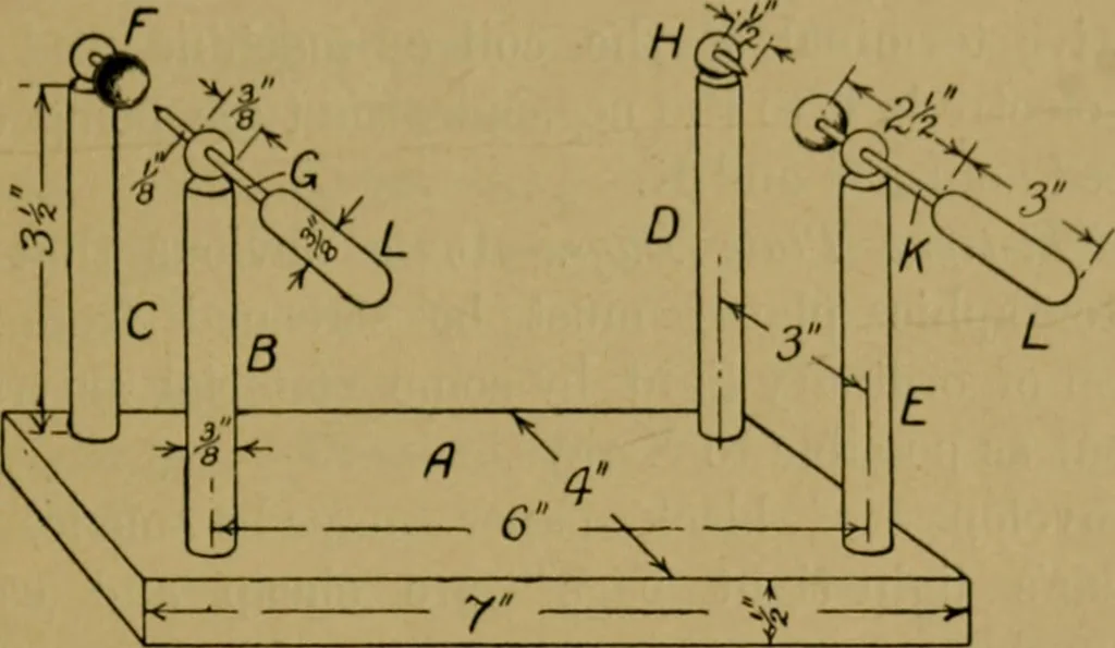 An illustration from X-rays simply explained : a handbook on Röntgen rays in theory and practice, 1904, leaf 78