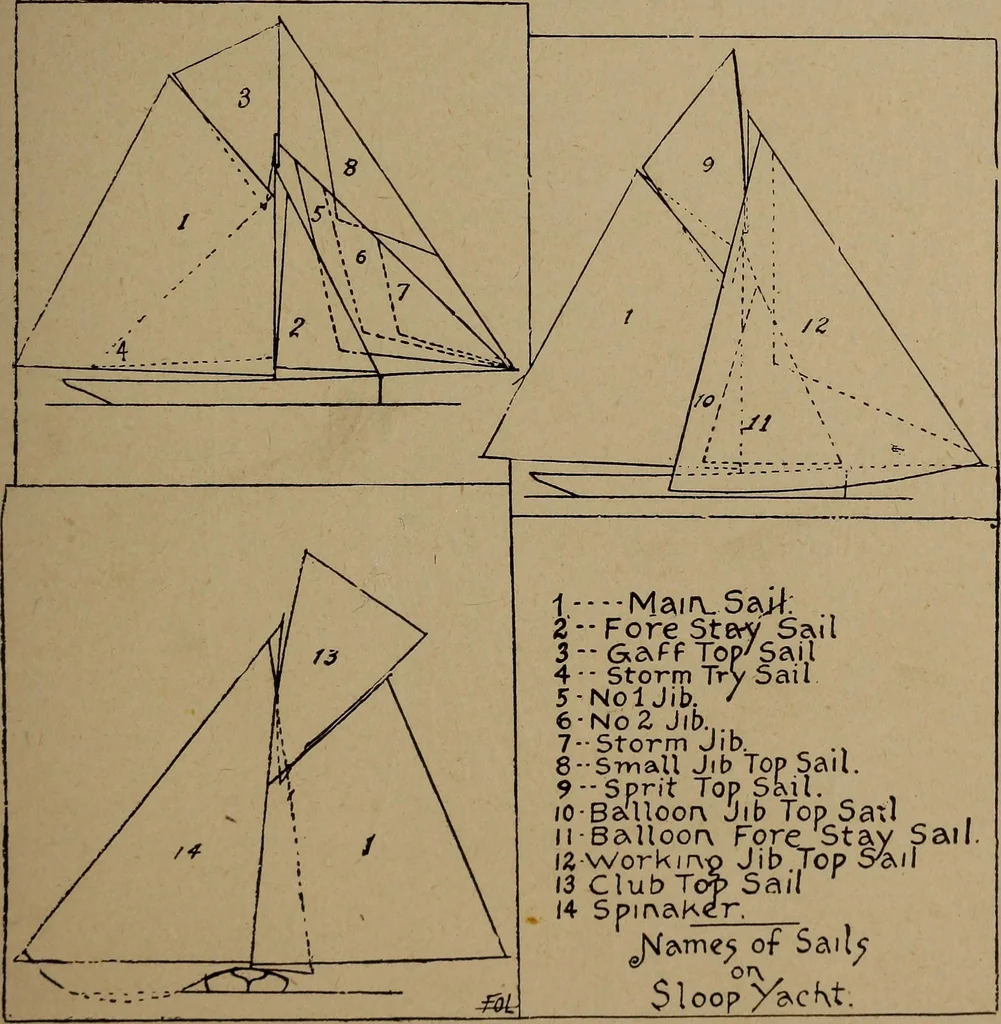 An illustration from Yachts and yachting : with over one hundred and ten illustrations, 1887, leaf 110