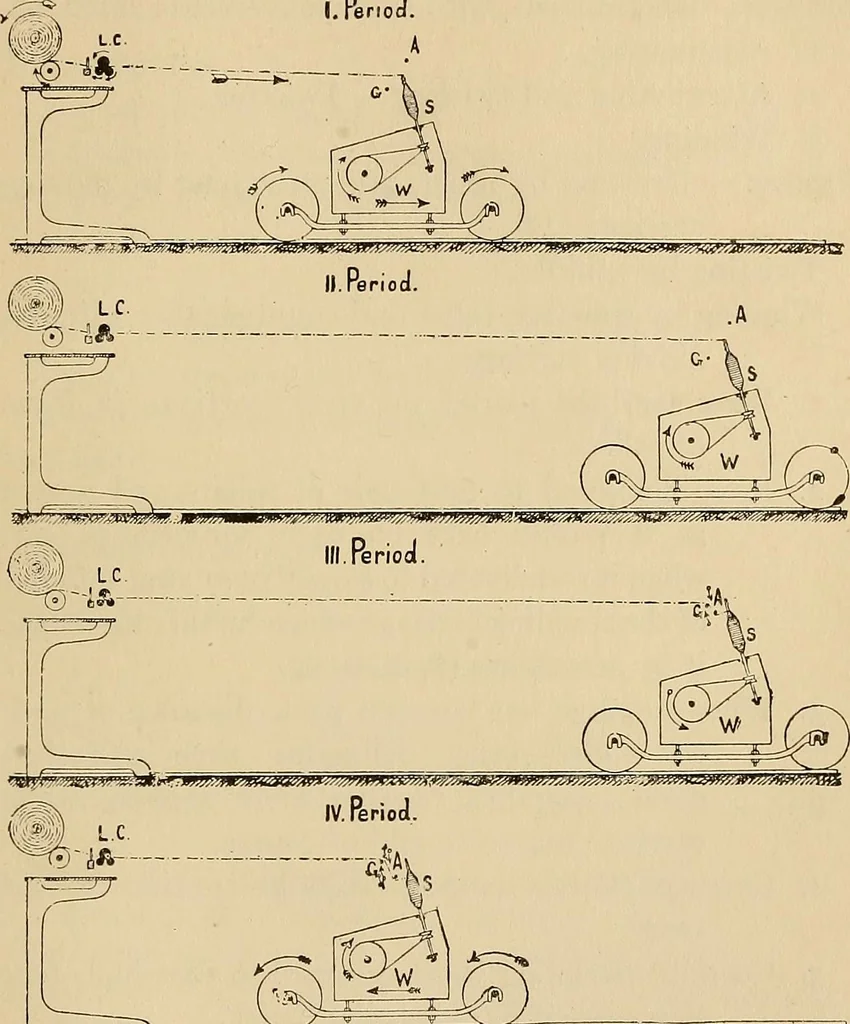 An illustration from Yarn and cloth making; an economic study; a college and normal schools text preliminary to fabric study, and a reference for teachers of industrial history and art in secondary and elementary schools, 1918, leaf 110