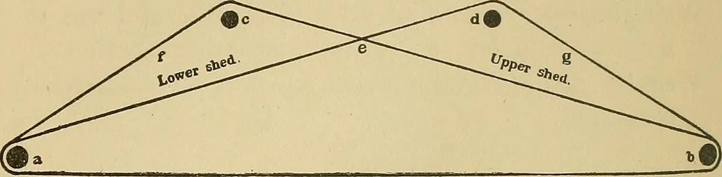 An illustration from Yarn and cloth making; an economic study; a college and normal schools text preliminary to fabric study, and a reference for teachers of industrial history and art in secondary and elementary schools, 1918, leaf 183