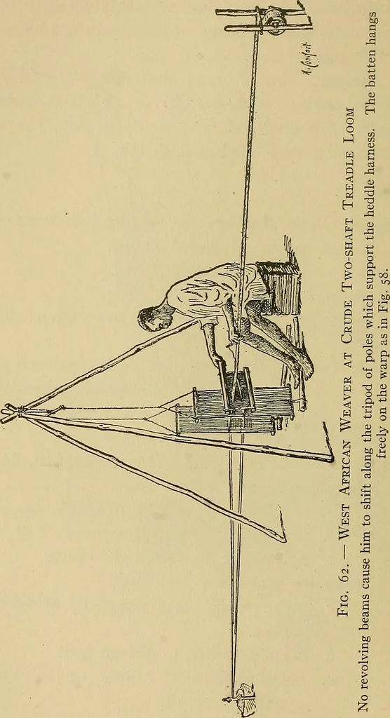 An illustration from Yarn and cloth making; an economic study; a college and normal schools text preliminary to fabric study, and a reference for teachers of industrial history and art in secondary and elementary schools, 1918, leaf 217