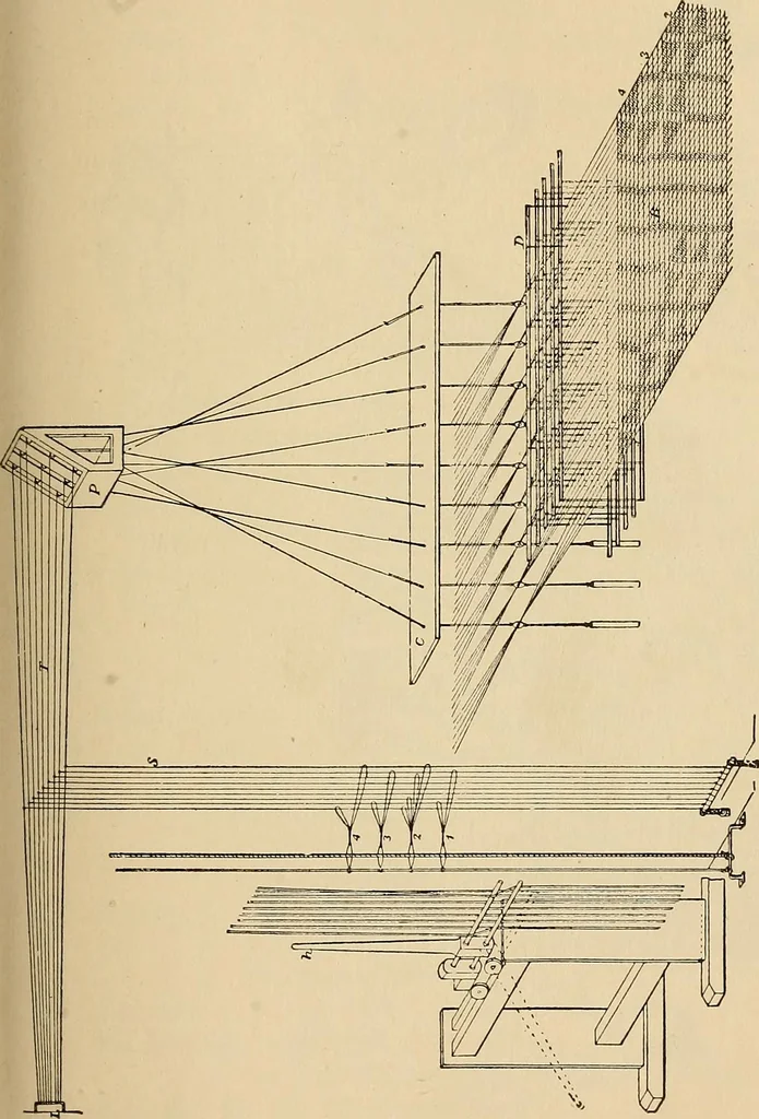 An illustration from Yarn and cloth making; an economic study; a college and normal schools text preliminary to fabric study, and a reference for teachers of industrial history and art in secondary and elementary schools, 1918, leaf 248