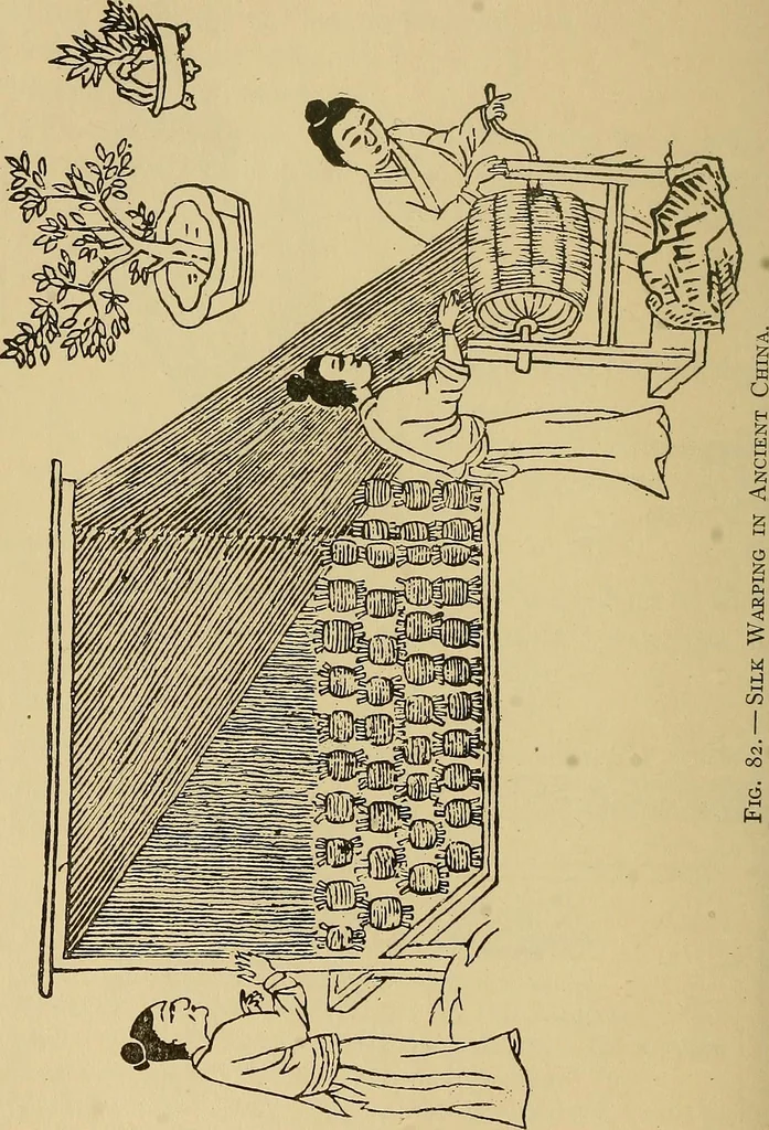 An illustration from Yarn and cloth making; an economic study; a college and normal schools text preliminary to fabric study, and a reference for teachers of industrial history and art in secondary and elementary schools, 1918, leaf 249