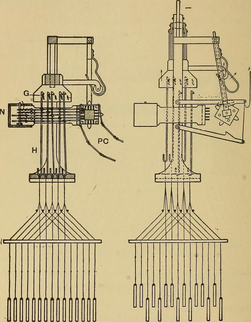 An illustration from Yarn and cloth making; an economic study; a college and normal schools text preliminary to fabric study, and a reference for teachers of industrial history and art in secondary and elementary schools, 1918, leaf 253