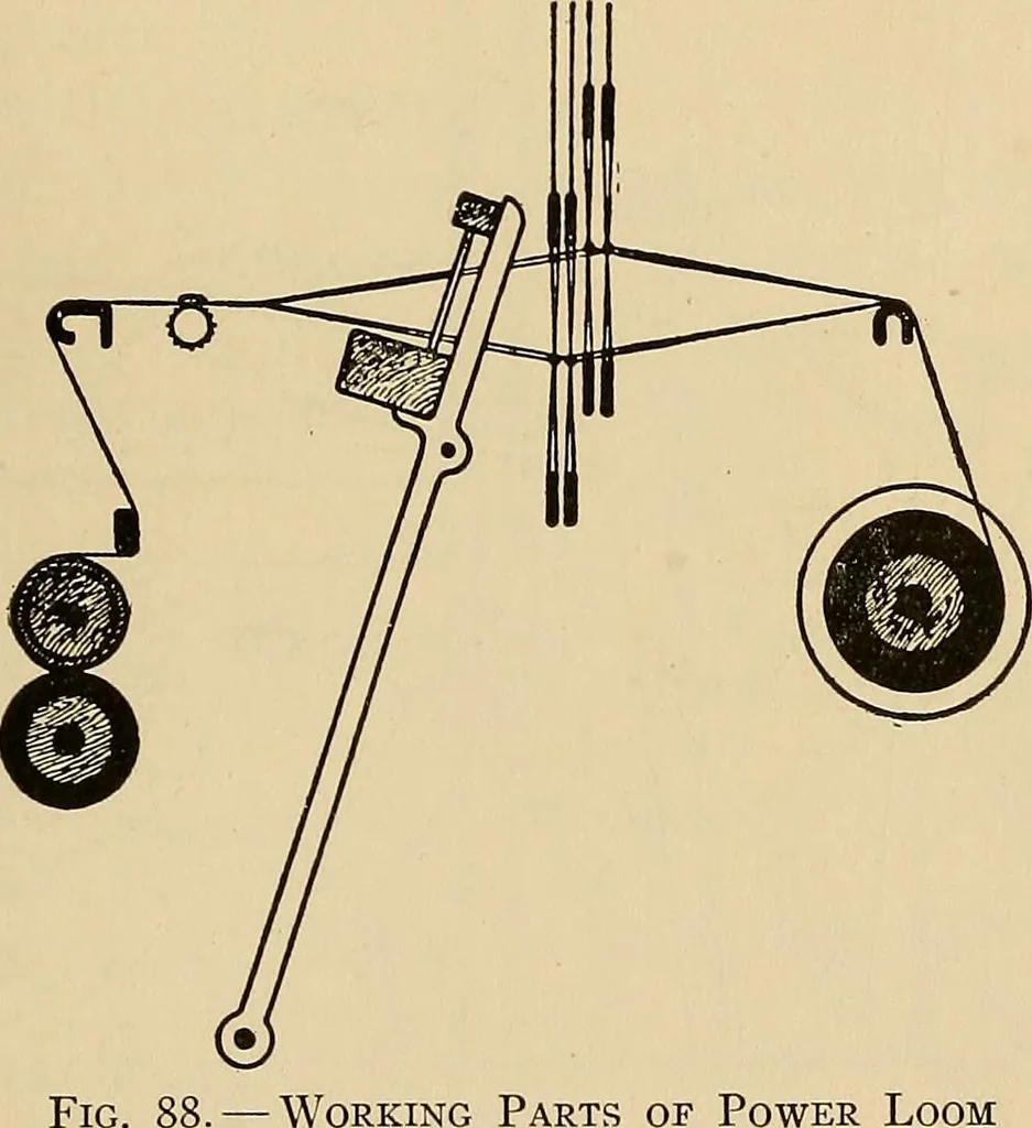 An illustration from Yarn and cloth making; an economic study; a college and normal schools text preliminary to fabric study, and a reference for teachers of industrial history and art in secondary and elementary schools, 1918, leaf 260