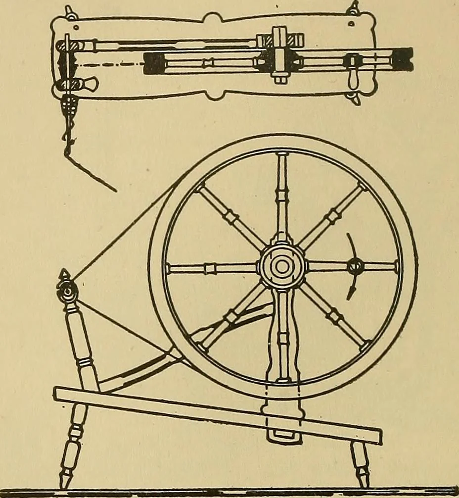 An illustration from Yarn and cloth making; an economic study; a college and normal schools text preliminary to fabric study, and a reference for teachers of industrial history and art in secondary and elementary schools, 1918, leaf 79