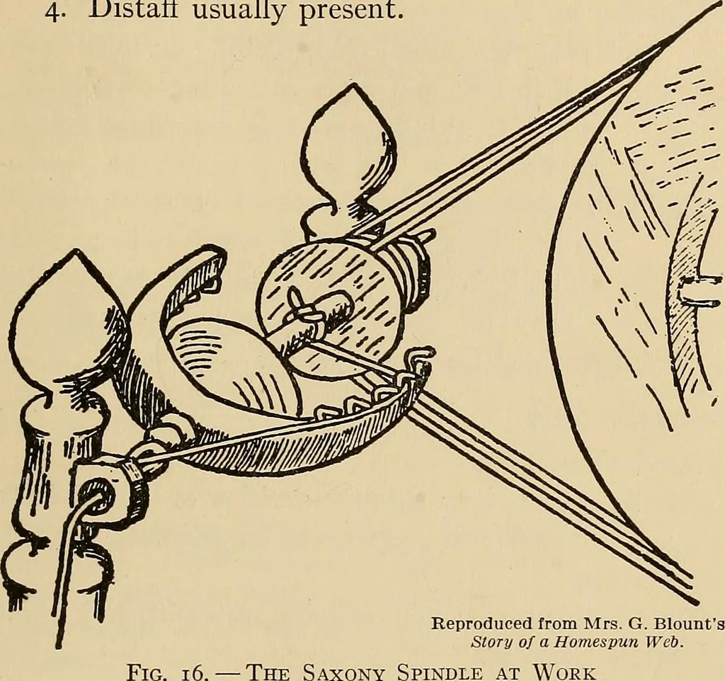 An illustration from Yarn and cloth making; an economic study; a college and normal schools text preliminary to fabric study, and a reference for teachers of industrial history and art in secondary and elementary schools, 1918, leaf 88