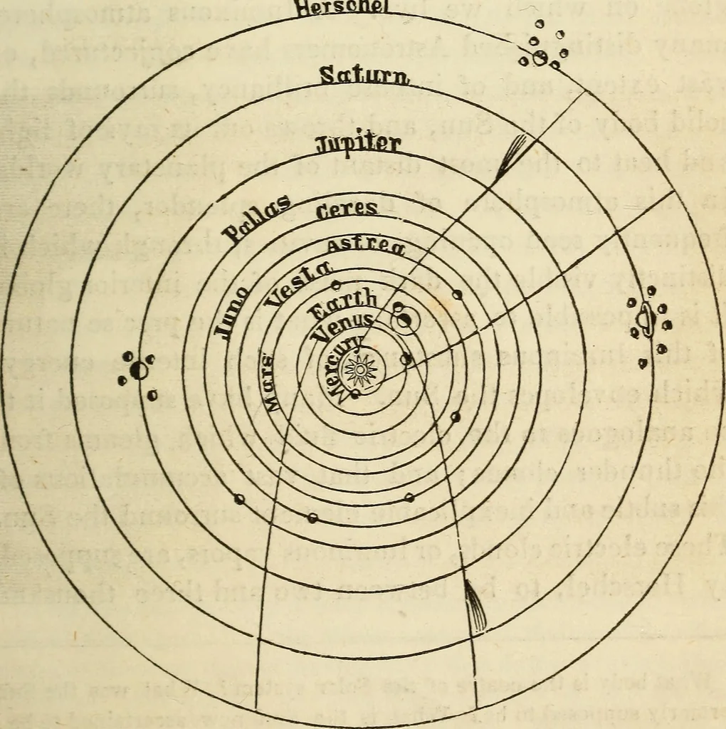 An illustration from The young astronomer; or, The facts developed by modern astronomy, collected for the use of schools and the general reader, 1847, leaf 18