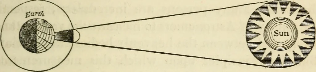 An illustration from The young astronomer; or, The facts developed by modern astronomy, collected for the use of schools and the general reader, 1847, leaf 24