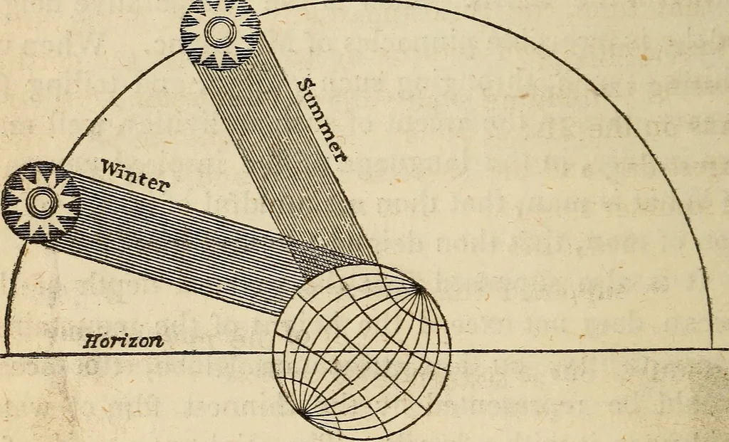 An illustration from The young astronomer; or, The facts developed by modern astronomy, collected for the use of schools and the general reader, 1847, leaf 37