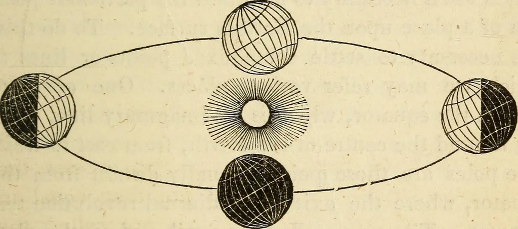 An illustration from The young astronomer; or, The facts developed by modern astronomy, collected for the use of schools and the general reader, 1847, leaf 38