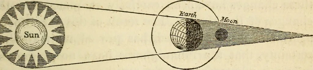 An illustration from The young astronomer; or, The facts developed by modern astronomy, collected for the use of schools and the general reader, 1847, leaf 48