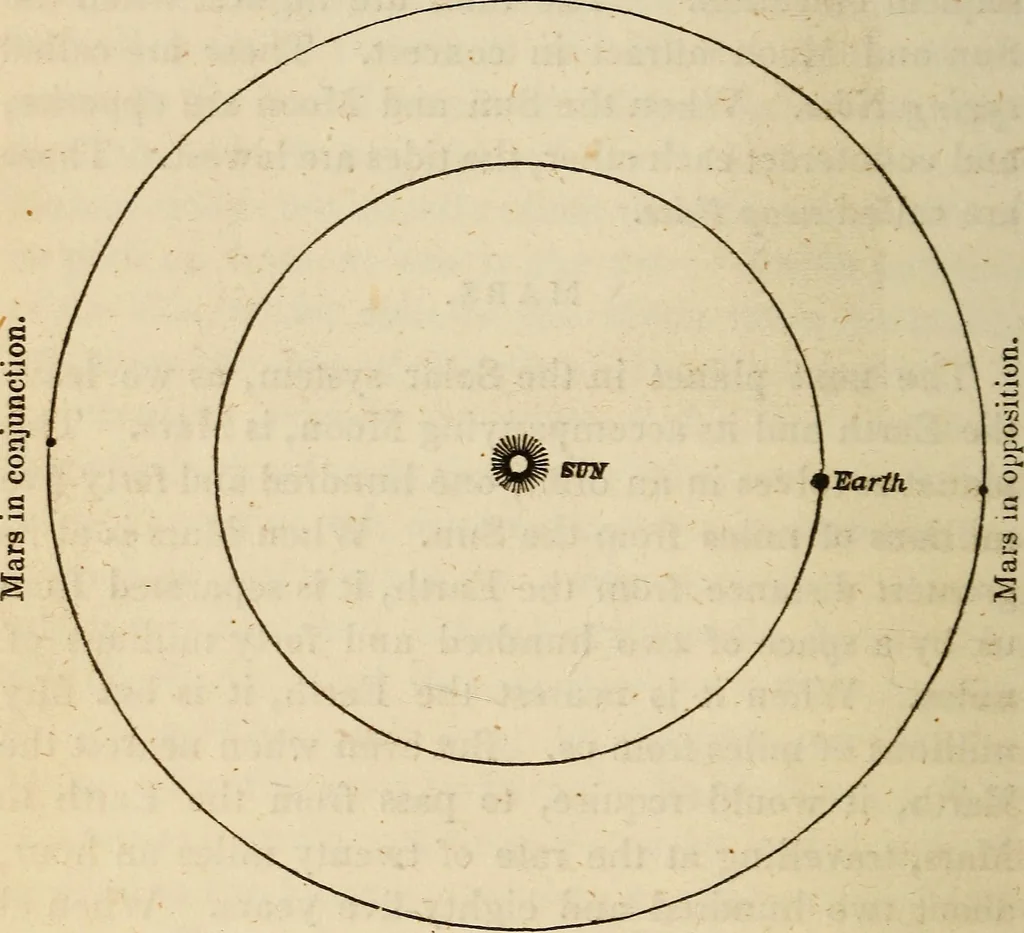 An illustration from The young astronomer; or, The facts developed by modern astronomy, collected for the use of schools and the general reader, 1847, leaf 53