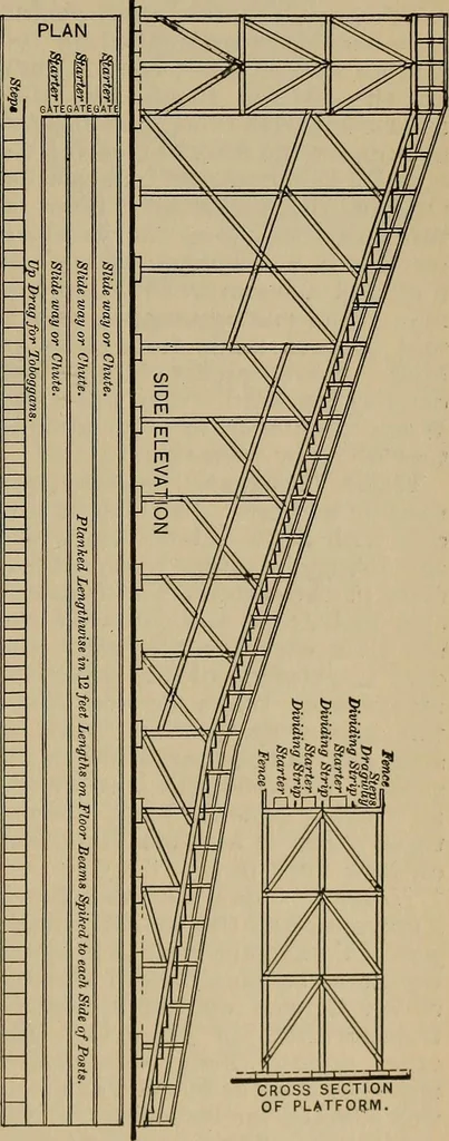 An illustration from The young folk's cyclopædia of games and sports ;, 1899, leaf 738