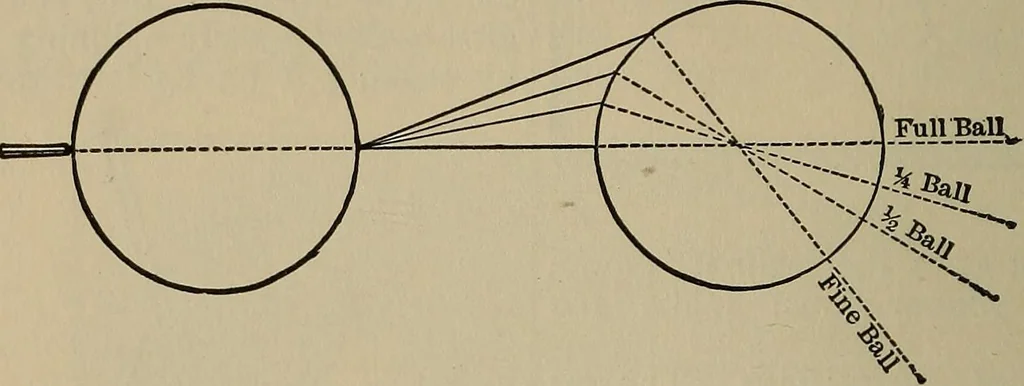 An illustration from The young folk's cyclopædia of games and sports ;, 1899, leaf 93