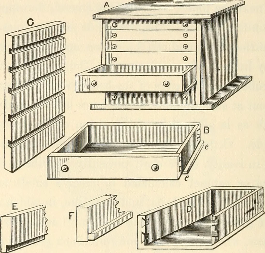 An illustration from The young mechanic; containing directions for the use of all kinds of tools, and for the construction of steam engines and mechanical models, including the art of turning in wood and metal, 1902, leaf 109