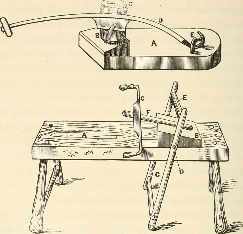 An illustration from The young mechanic; containing directions for the use of all kinds of tools, and for the construction of steam engines and mechanical models, including the art of turning in wood and metal, 1902, leaf 153